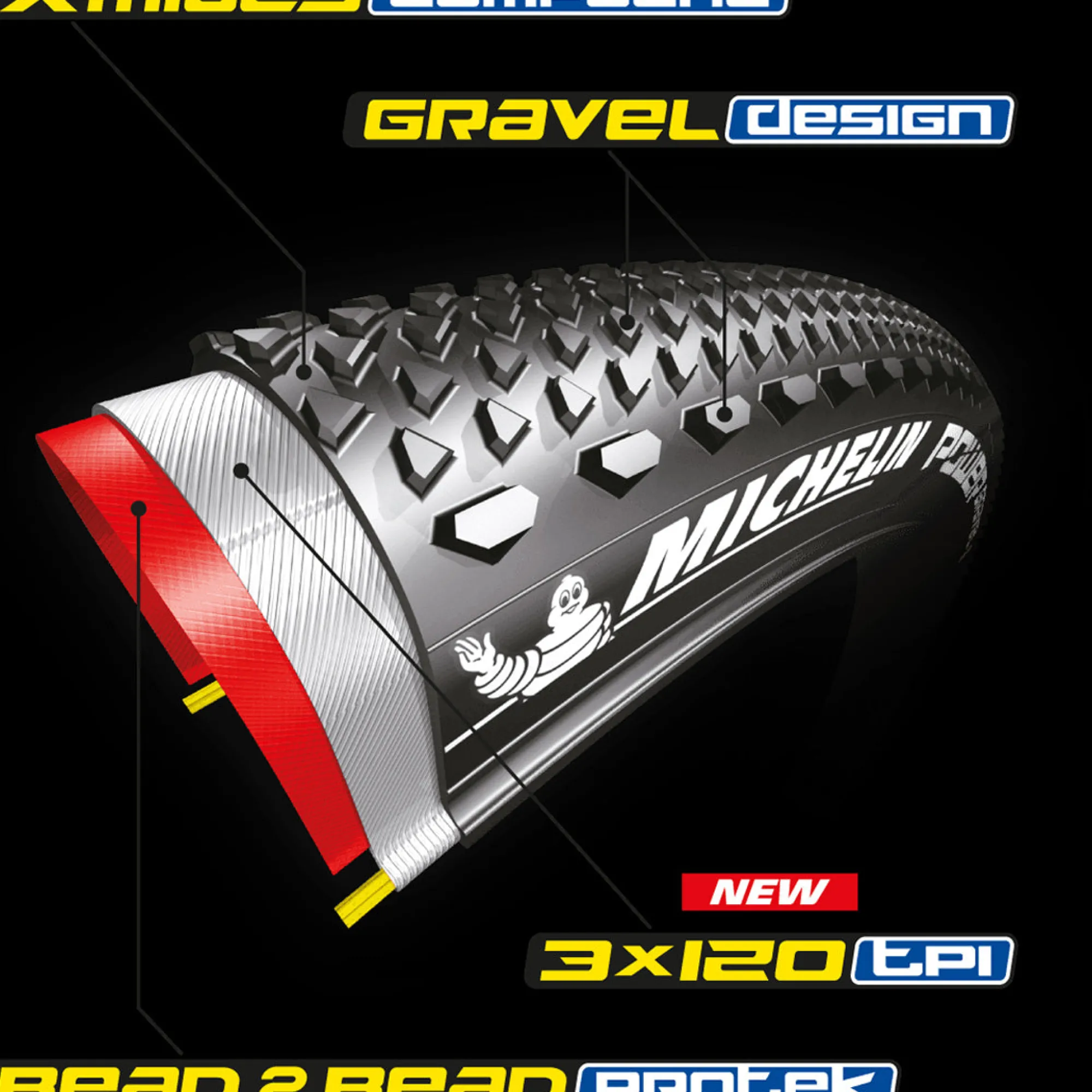 Michelin Copertoni|Copertoncini*Copertoncino Power Gravel TLR 700x40c -