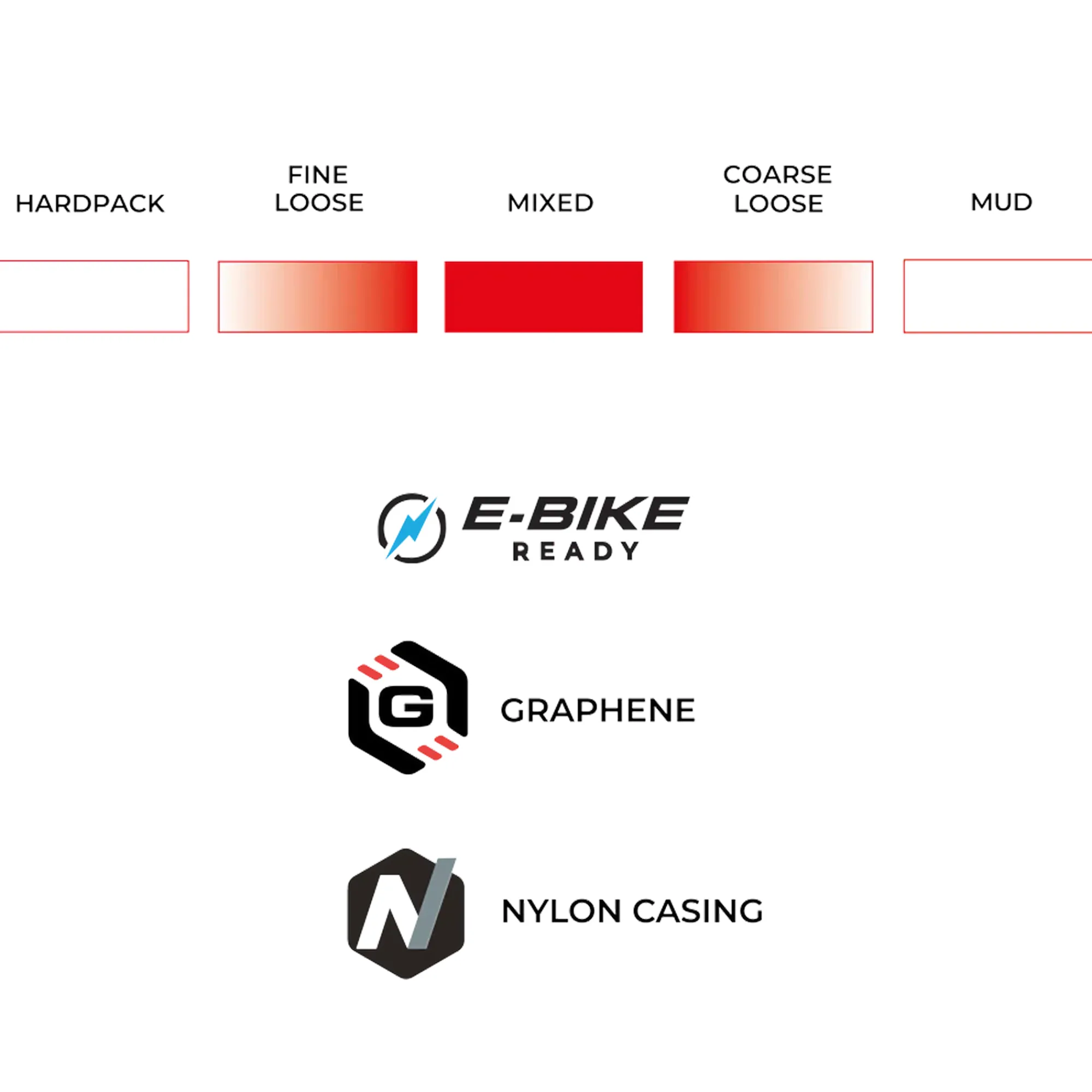 Vittoria Copertoni|Gravel E Ciclocross*Copertone Terreno T60 Mixed Gravel Endurance 700x40 -