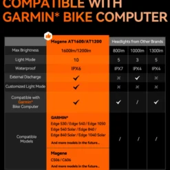 Magene Luci Bici|Accessori*Luce anteriore Smart AT1200